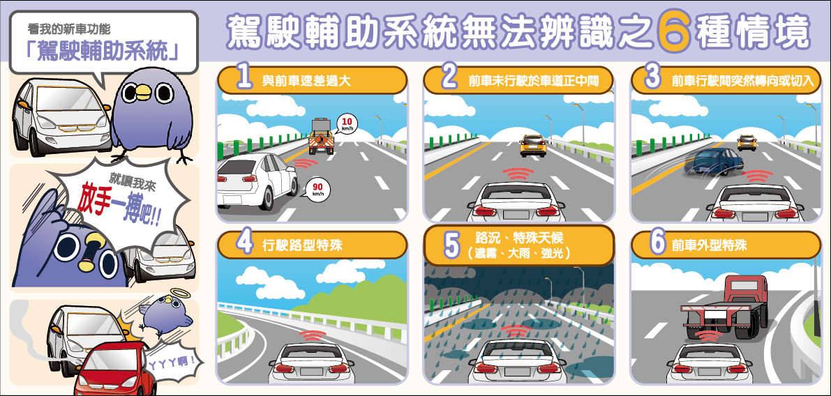 交通部高速公路局製作「駕駛輔助系統無法辨識之6種情境」平面文宣資料(將開啟彈跳視窗)